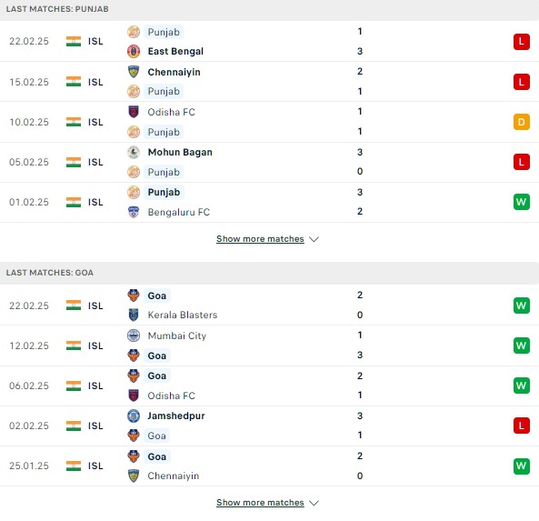 Phong độ Punjab vs FC Goa