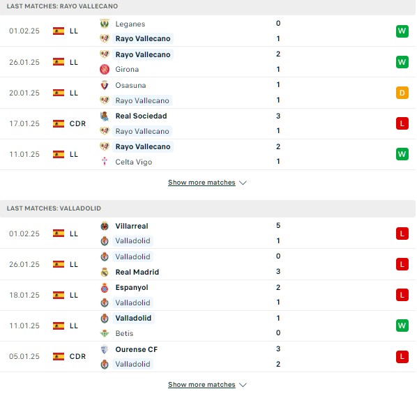 Phong độ Rayo Vallecano vs Valladolid