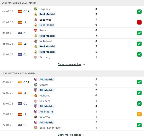 Phong độ Real Madrid vs Atletico