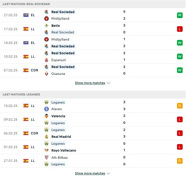 Phong độ Real Sociedad vs Leganes
