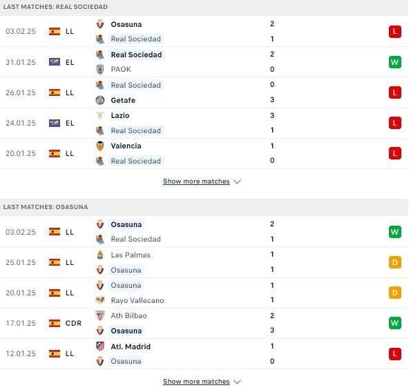 Phong độ Real Sociedad vs Osasuna