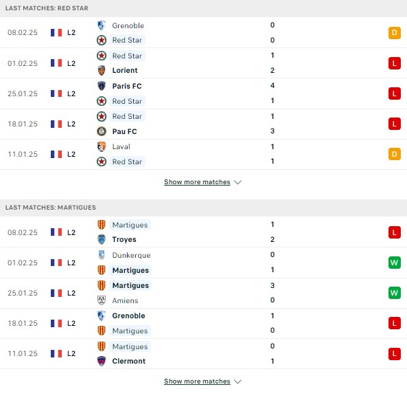 Phong độ Red Star vs Martigues