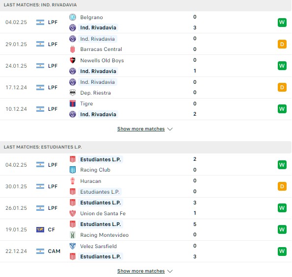 Phong độ Rivadavia vs Estudiantes