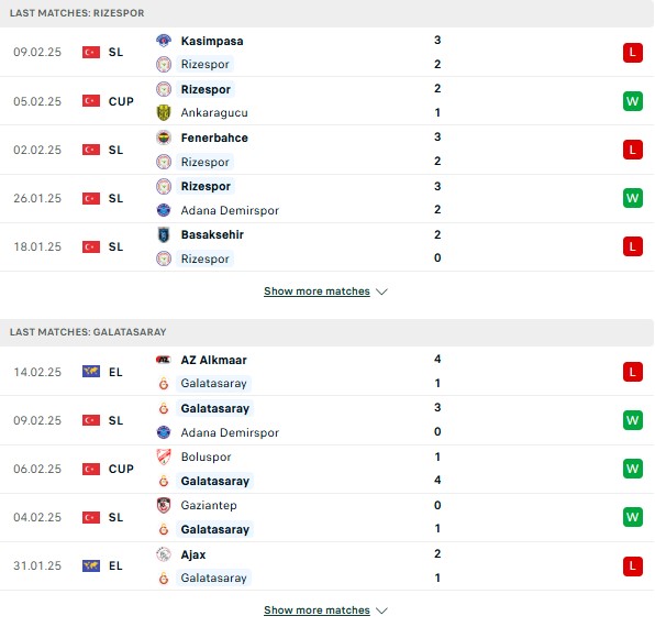 Phong độ Rizespor vs Galatasaray