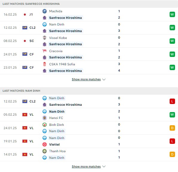 Phong độ Sanfrecce vs Nam Định
