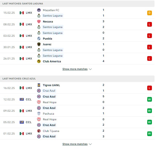 Phong độ Santos Laguna vs Cruz Azul