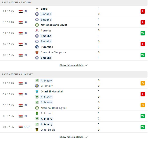 Phong độ Semouha Club vs Al Masry