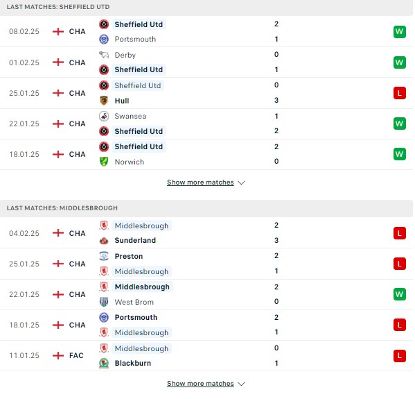Phong độ Sheffield United vs Middlesbrough