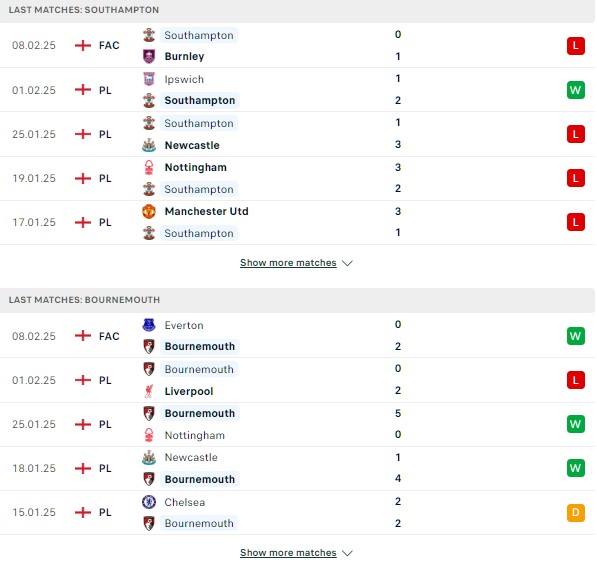 Phong độ Southampton vs Bournemouth