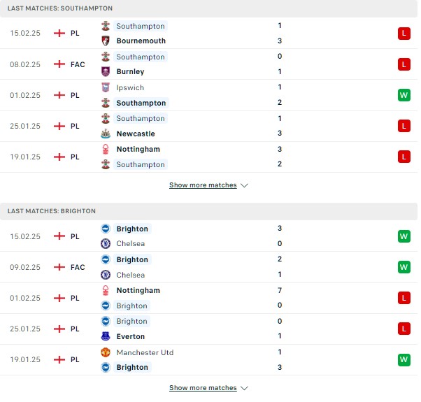 Phong độ Southampton vs Brighton