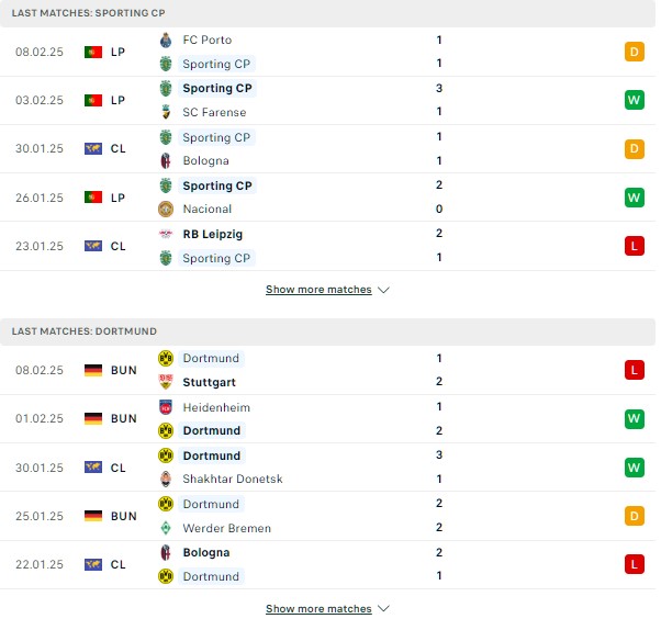 Phong độ Sporting Lisbon vs Dortmund