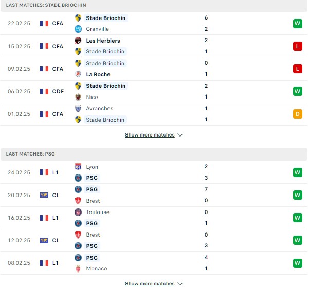 Phong độ Stade Briochin vs PSG