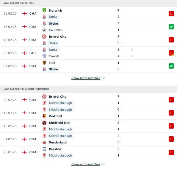 Phong độ Stoke vs Middlesbrough