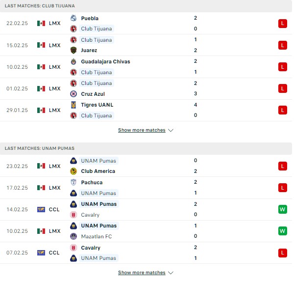 Phong độ Tijuana vs Pumas