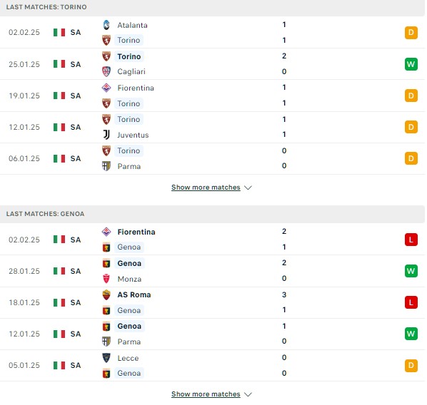 Phong độ Torino vs Genoa
