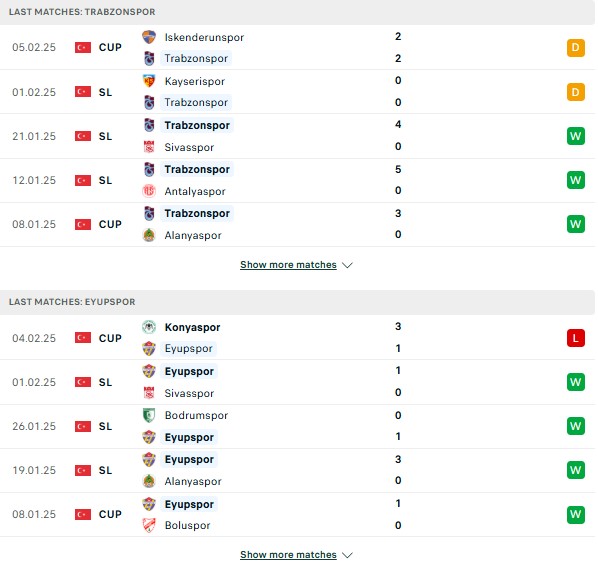 Phong độ Trabzonspor vs Eyupspor