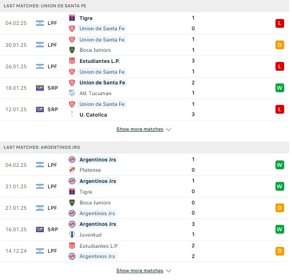 Phong độ Union Santa Fe vs Argentinos