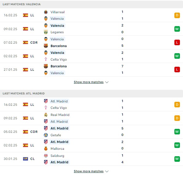 Phong độ Valencia vs Atletico Madrid