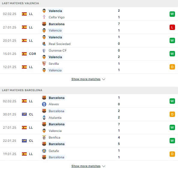 Phong độ Valencia vs Barcelona