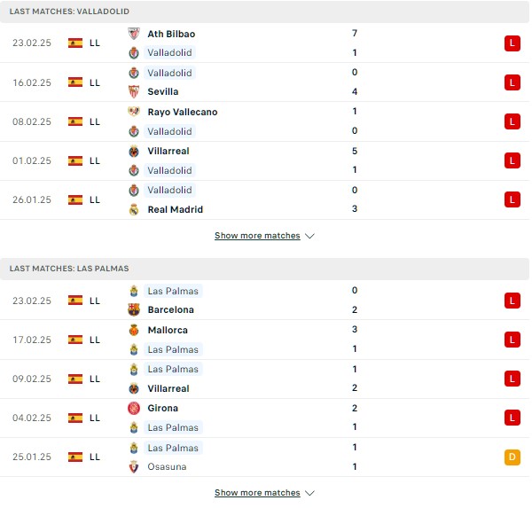Phong độ Valladolid vs Las Palmas