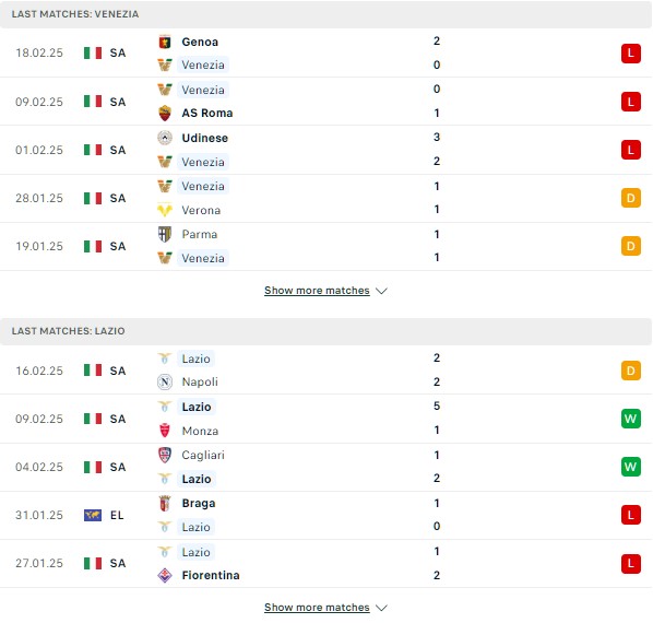 Phong độ Venezia vs Lazio