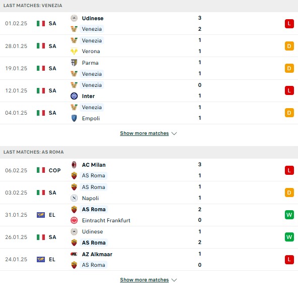 Phong độ Venezia vs Roma
