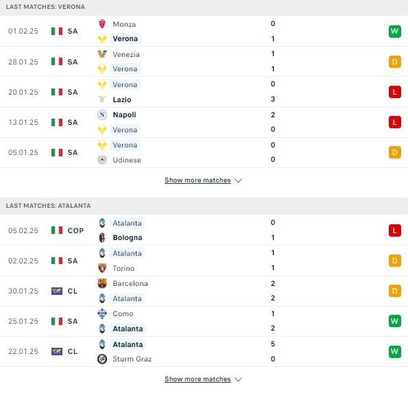 Phong độ Verona vs Atalanta