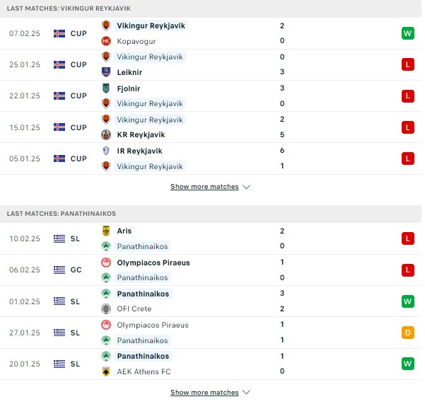 Phong độ Vikingur vs Panathinaikos