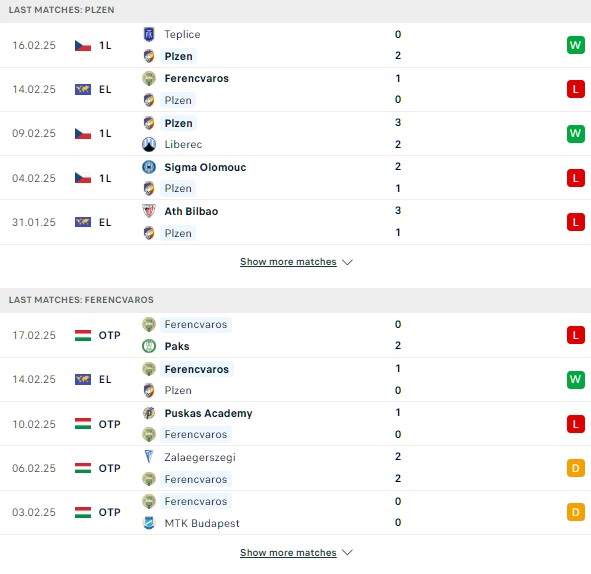 Phong độ Viktoria Plzen vs Ferencvarosi