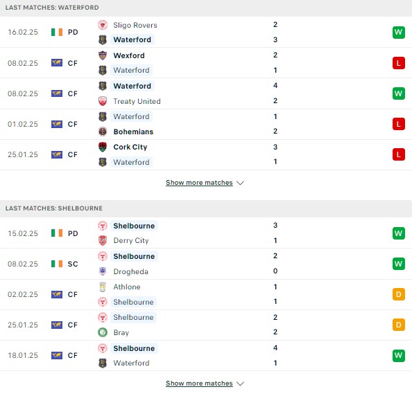 Phong độWaterford vs Shelbourne