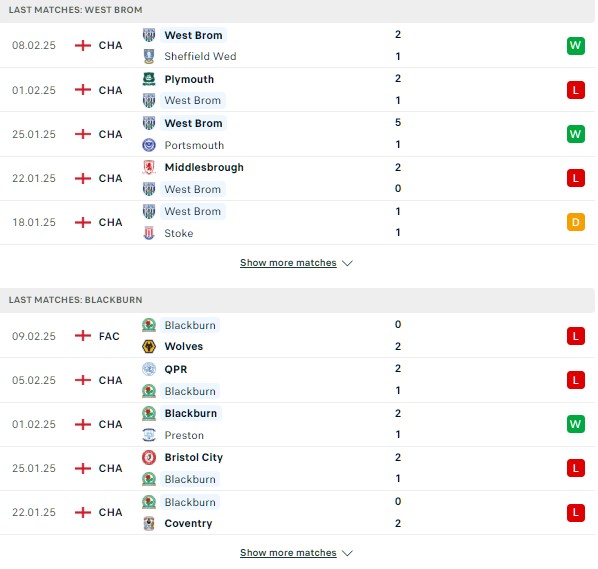Phong độ West Brom vs Blackburn