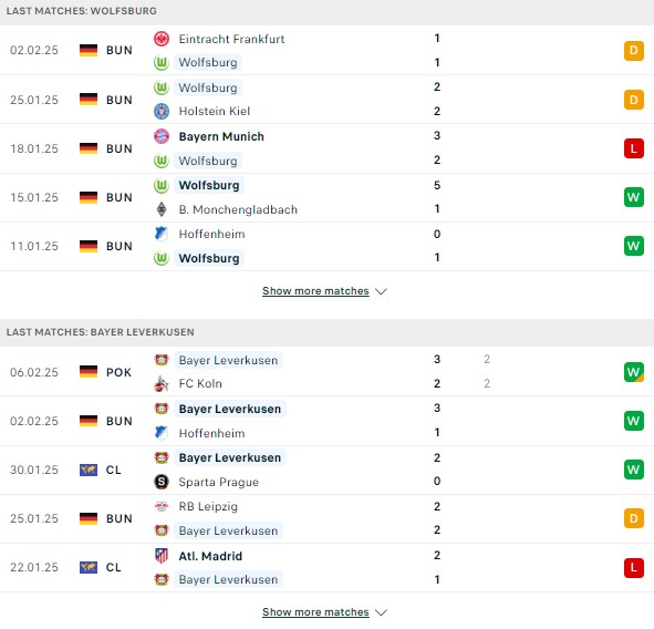 Phong độ Wolfsburg vs Leverkusen