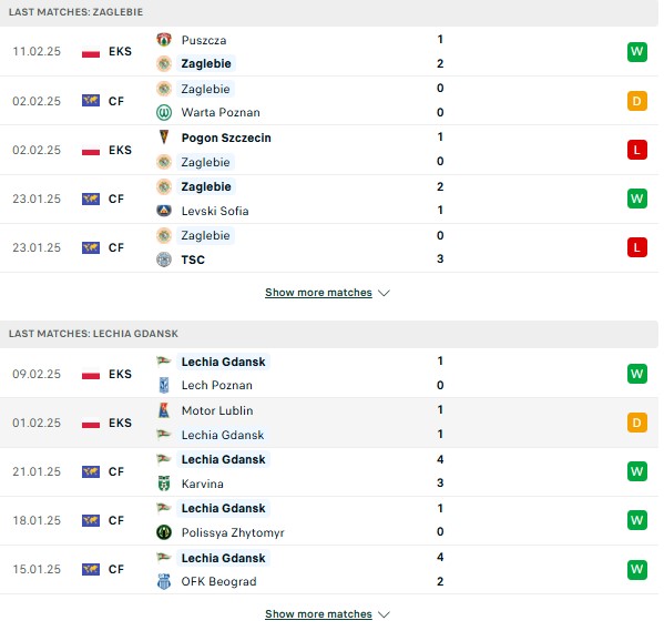 Phong độ Zaglebie Lubin vs Lechia
