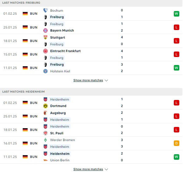 Phong độ Freiburg vs Heidenheim