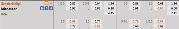 Tỷ lệ Genclerbirligi vs Adanaspor