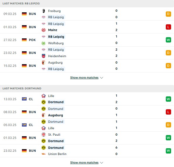 Phong độ Leipzig vs Dortmund