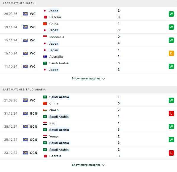 Phong độ Nhật Bản vs Saudi Arabia