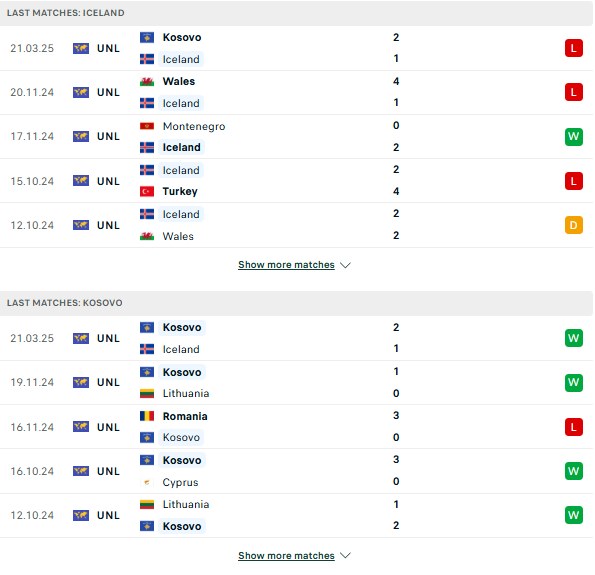 Phong độ Iceland vs Kosovo