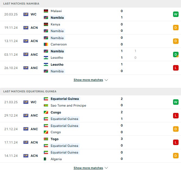Phong độ Namibia vs Equatorial Guinea