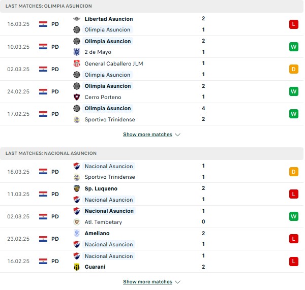 Phong độ Olimpia Asuncion vs Nacional Asuncion