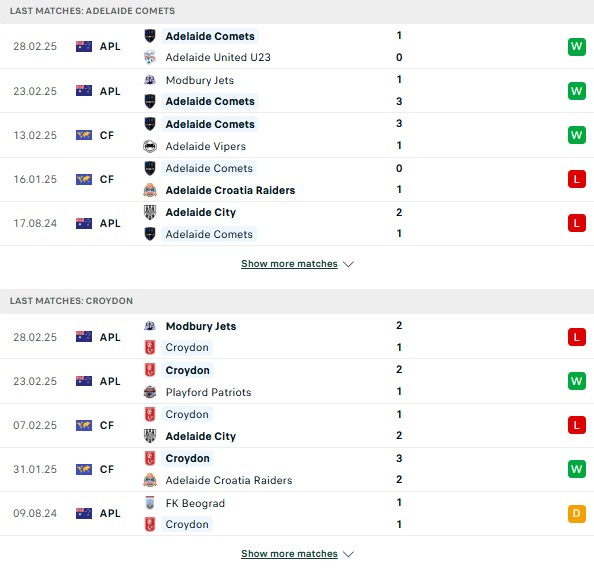 Phong độ Adelaide Comets vs Croydon