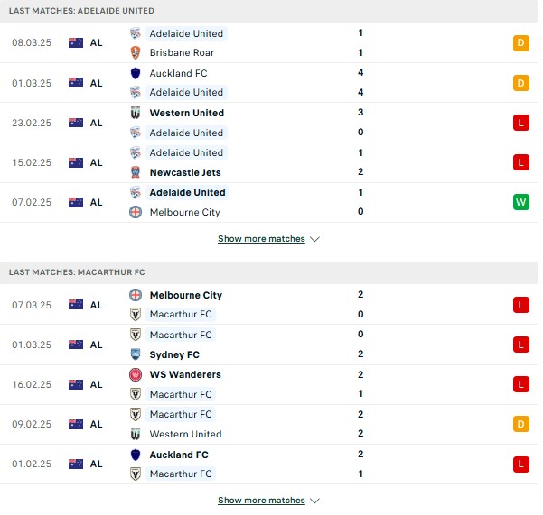 Phong độ Adelaide United vs Macarthur