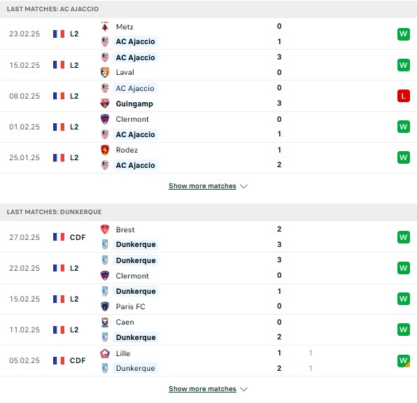Phong độ Ajaccio vs Dunkerque