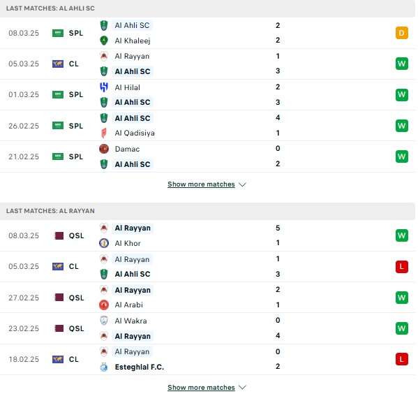Phong độ Al Ahli vs Al Rayyan