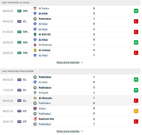Phong độ Al Hilal vs Pakhtako