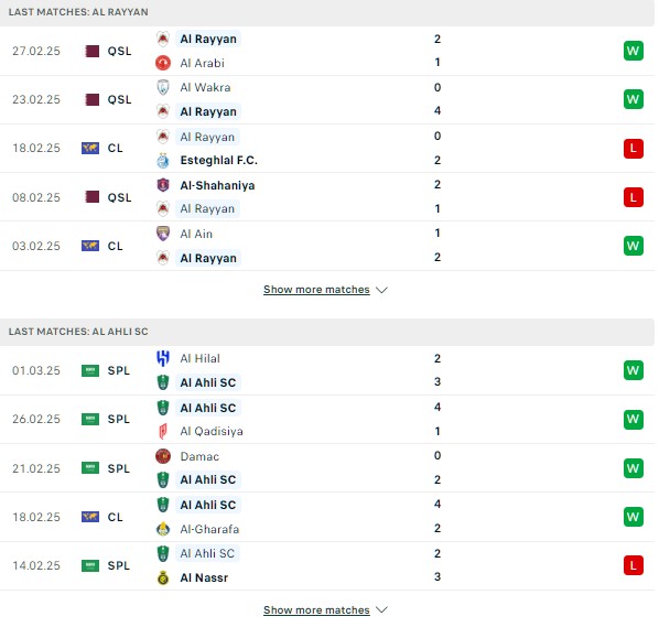 Phong độ Al Rayyan vs Al Ahli