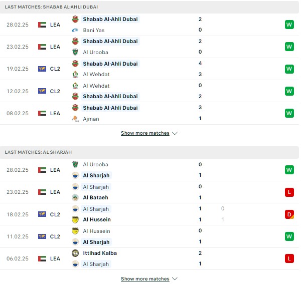 Phong độAl Shabab vs Al Sharjah