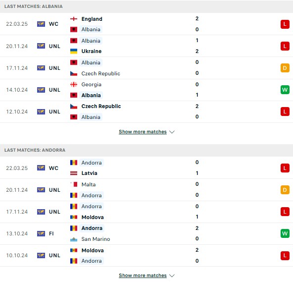 Phong độ Albania vs Andorra