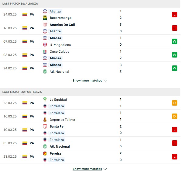Phong độ Alianza FC vs Fortaleza