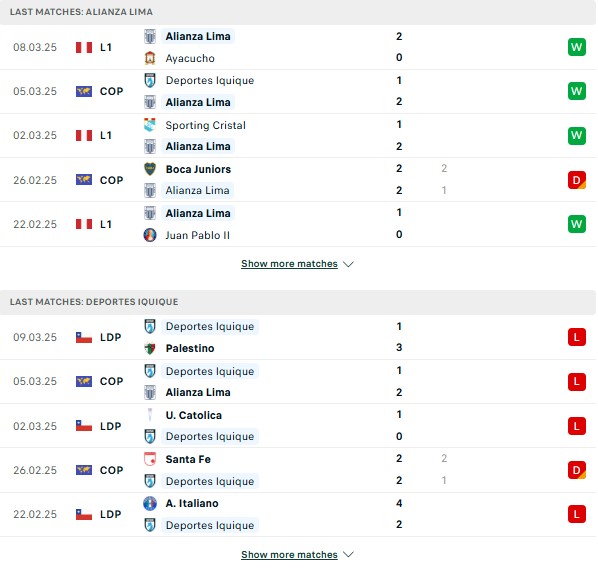 Phong độ Alianza Lima vs Iquique